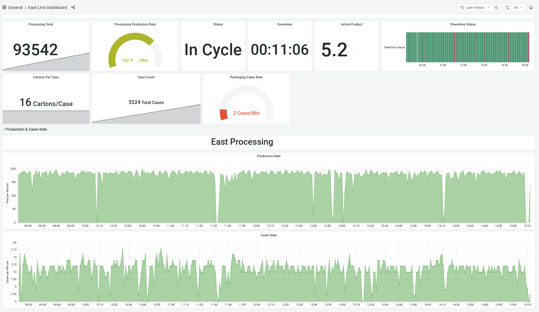 Downtime-Sample-Page